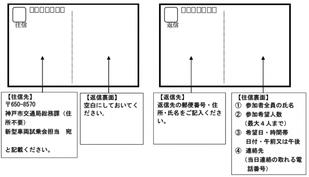 応募方法