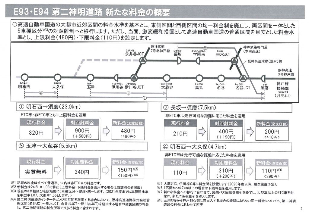 E93 第二神明道路・E94 第二神明道路北線の 新たな料金について