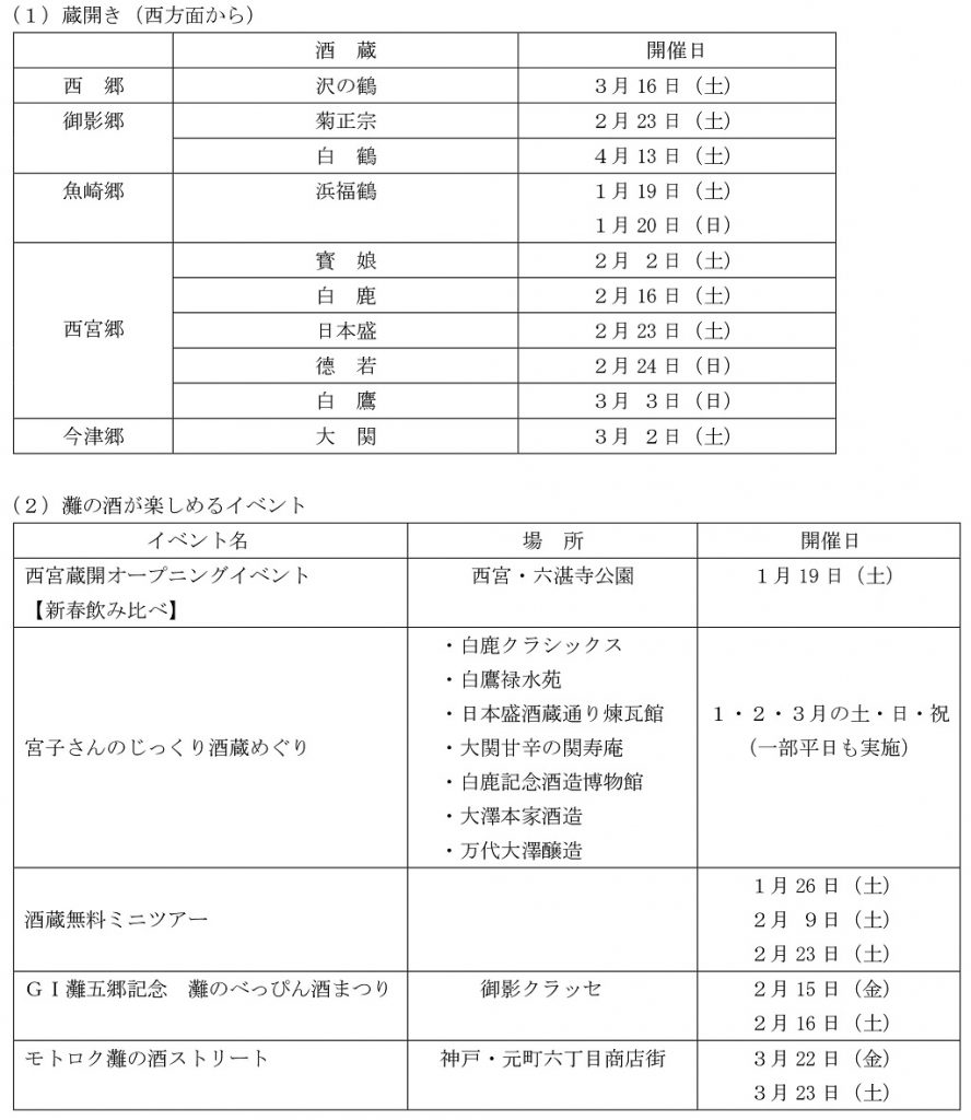 「灘の酒蔵」蔵開き等の予定について