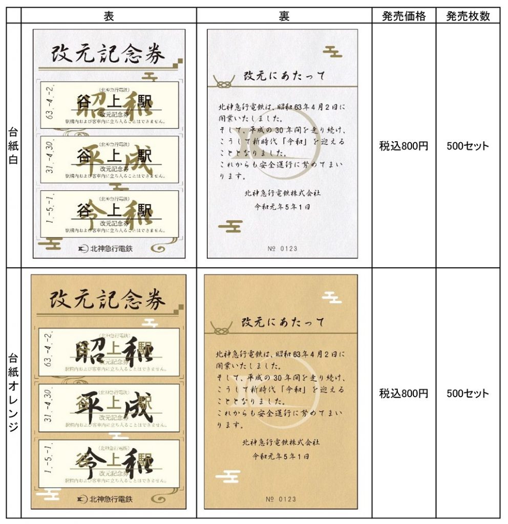 種類、発売金額、発売枚数